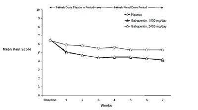 Gaba Figure 2